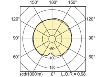 Light Distribution Diagram - MST CosmoWh CPO-TW Xtra 60W/728 PGZ12