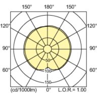 Light Distribution Diagram - MST CosmoWh CPO-TW Xtra 90W/728 PGZ12