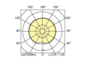 Light Distribution Diagram - MST CosmoWh CPO-TW Xtra 90W/728 PGZ12