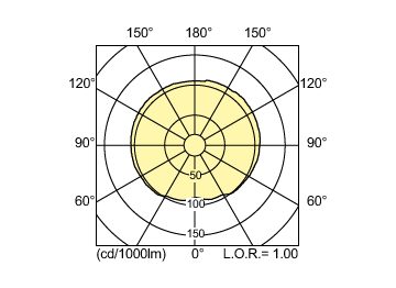 Light Distribution Diagram - MST CosmoWh CPO-TW 140W/840 PGZ12 1CT