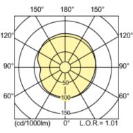 Light Distribution Diagram - MST CosmoWh CPO-TW Xtra 140W/728 PGZ12