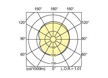 Light Distribution Diagram - CPO-TW 140W/728 White PGZ12