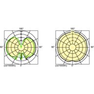 Light Distribution Diagram - CDM-TP MW 210W/930 PGZX18.1CT/12