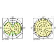 Light Distribution Diagram - MASTERC CDM-TMW Elite 210W/942 1CT