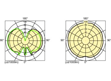 Light Distribution Diagram - MASTERC CDM-TMW Elite 210W/942 1CT