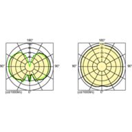 Light Distribution Diagram - CDM Elite TMW 315/942/U/O EU