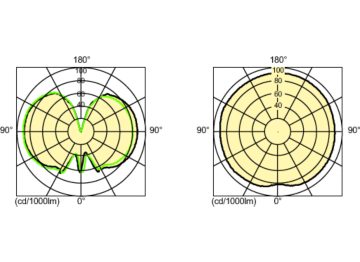 Light Distribution Diagram - CDM Elite TMW 315/942/U/O EU