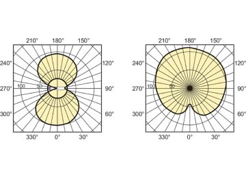 Light Distribution Diagram - HPI-T Plus 400W/645 E40 1SL/12