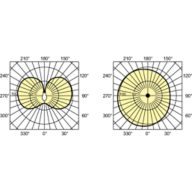Light Distribution Diagram - HPI PLUS 250W/645 BU E40 1SL/12