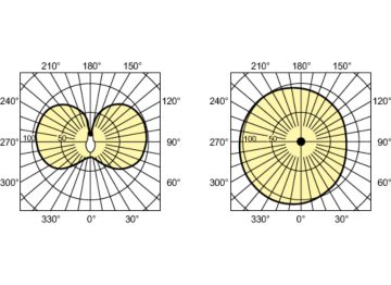 Light Distribution Diagram - HPI PLUS 250W/645 BU E40 1CT/12