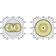 Light Distribution Diagram - HPL-N 250W/542 E40 1SL/12