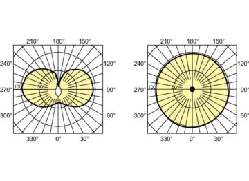 Light Distribution Diagram - HPL-N 250W/542 E40 1SL/12