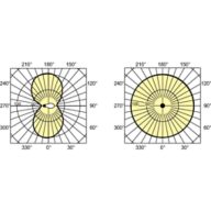 Light Distribution Diagram - MST SON APIA Plus Xtra 150W E40 1SL/12