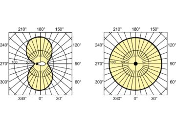 Light Distribution Diagram - MST SON APIA Plus Xtra 250W E40 1SL/12