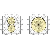 Light Distribution Diagram - MASTER SON PIA Plus 150W/220 E40 1SL/12