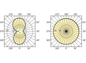 Light Distribution Diagram - MASTER SON PIA Plus 100W/220 E40 1SL/12