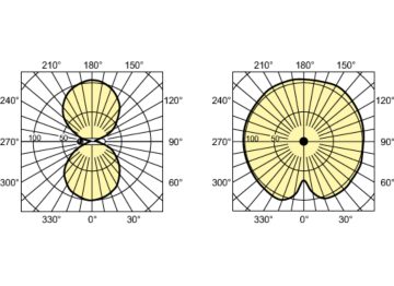 Light Distribution Diagram - SON-T 150W E E40  SL/12
