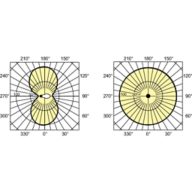 Light Distribution Diagram - SON 70W E E27 CO 1CT/24