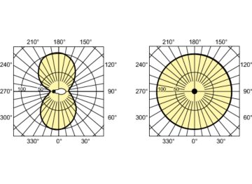 Light Distribution Diagram - SON 70W E E27 CO 1CT/24