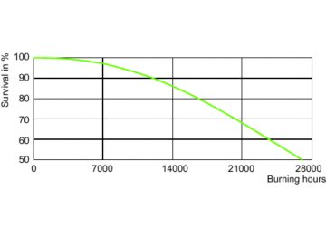 LDLE_CDO-ET_0001-Life expectancy diagram