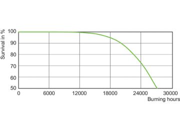 LDLE_CDO-ET_0002-Life expectancy diagram