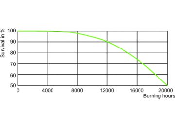 LDLE_CDO-ET_0004-Life expectancy diagram