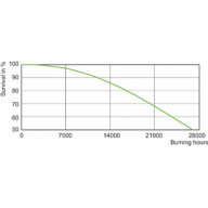 LDLE_CDO-TT_0001-Life expectancy diagram