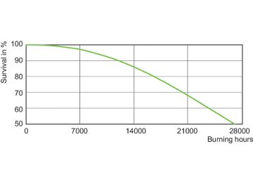 LDLE_CDO-TT_0001-Life expectancy diagram
