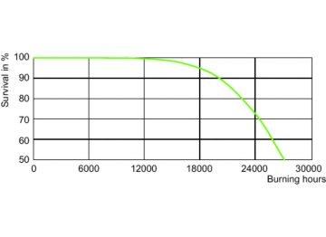 LDLE_CDO-TT_0002-Life expectancy diagram