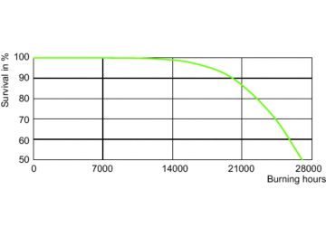 LDLE_CDO-TT_0005-Life expectancy diagram