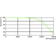 LDLE_CPO-TT_0001-Life expectancy diagram