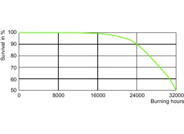 LDLE_CPO-TT_0001-Life expectancy diagram