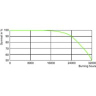 LDLE_CPO-TW_0001-Life expectancy diagram