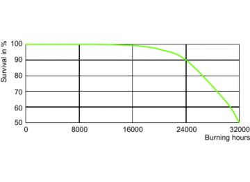 LDLE_CPO-TW_0001-Life expectancy diagram