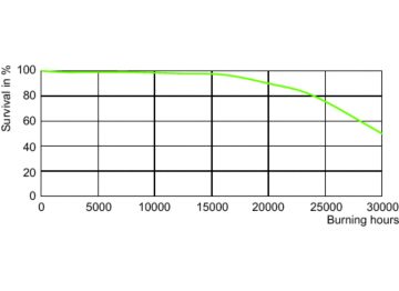 LDLE_CPO-TW_0003-Life expectancy diagram