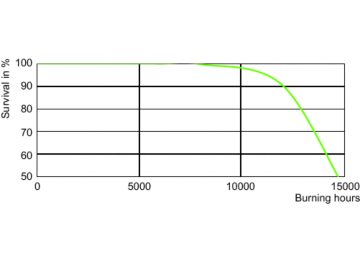 LDLE_CPO-TW_0005-Life expectancy diagram
