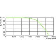 LDLE_CPO-TW_0006-Life expectancy diagram