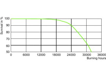 LDLE_CPO-TW_0006-Life expectancy diagram