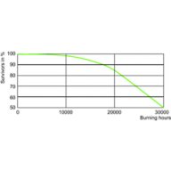 LDLE_D-CDM-T_315W_942_930-Life expectancy diagram