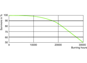 LDLE_D-CDM-T_315W_942_930-Life expectancy diagram