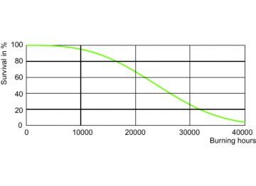 LDLE_D-MHC-P_0002-Life expectancy diagram