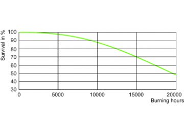 LDLE_D-MHC-P_0004-Life expectancy diagram
