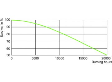 LDLE_HPI-T_0001-Life expectancy diagram
