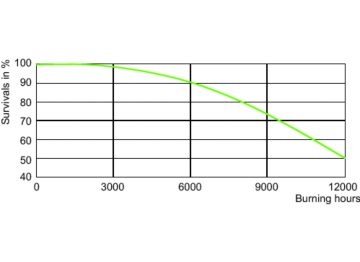 LDLE_HPI-THW_0002-Life expectancy diagram