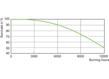 LDLE_HPI-THW_0003-Life expectancy diagram