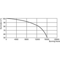 LDLE_HPL_0001-Life expectancy diagram