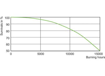 LDLE_MHN-LA_0001-Life expectancy diagram