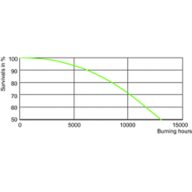 LDLE_MHN-LA_0002-Life expectancy diagram