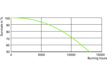 LDLE_MHN-LA_0002-Life expectancy diagram