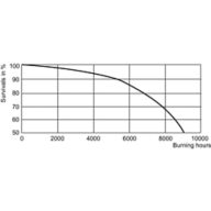 LDLE_ML_160W-Life expectancy diagram